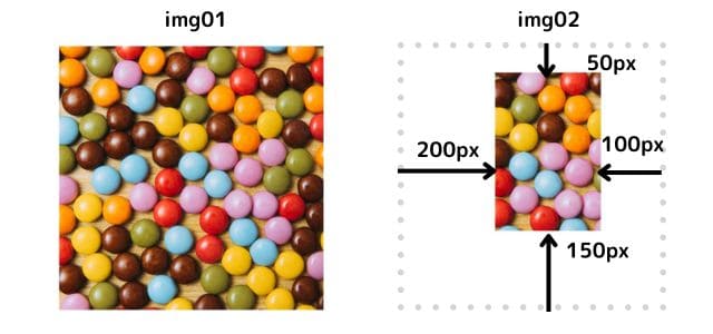 clip-pathのinsetで上の幅50px、右の幅100px、下の幅150px、左の幅200pxを切り取る