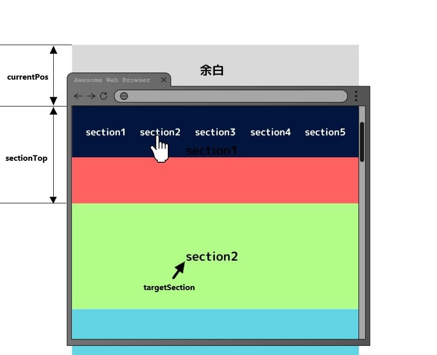 currentPosとsectionTopの範囲