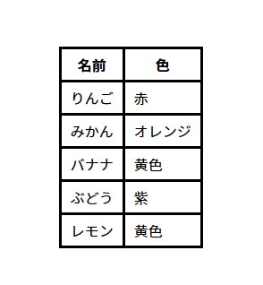 tableにborder-radiusが効かない例