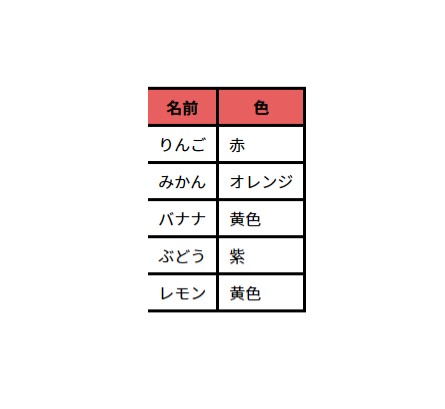 thにborder-topを指定