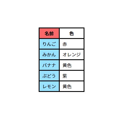 1番目のthと1番目のtdにborder-leftを指定