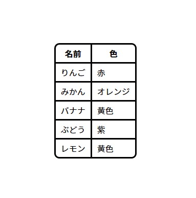 tableが角丸になった例